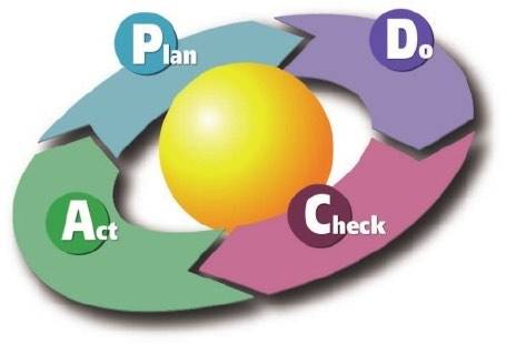 PMP 项目管理 - 第八章：项目质量管理